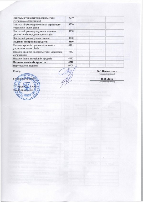 Зміни до плану використання бюджетних коштів на 2016 рік (наукова діяльність)