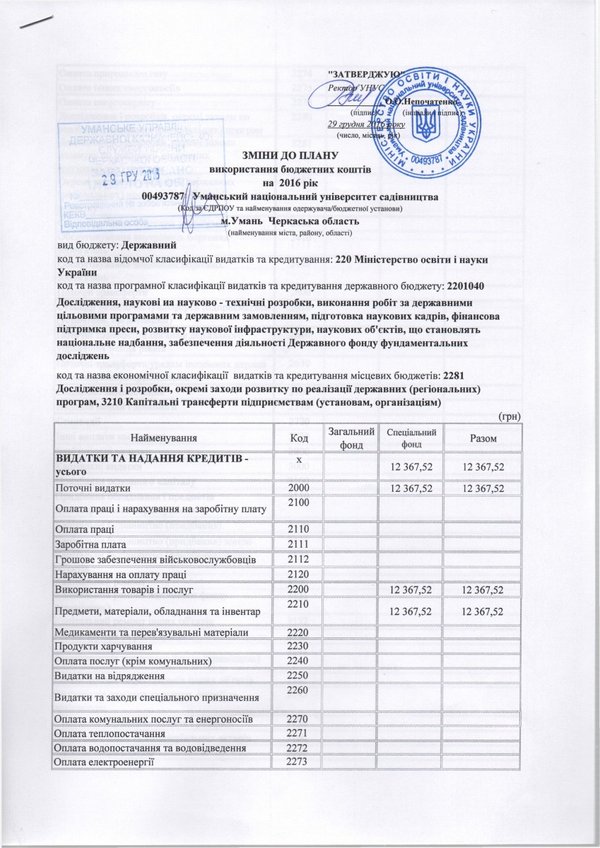 Зміни до плану використання бюджетних коштів на 2016 рік (наукова діяльність)