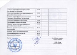 Зміни до плану використання бюджетних коштів на 2016 рік (наукова діяльність)