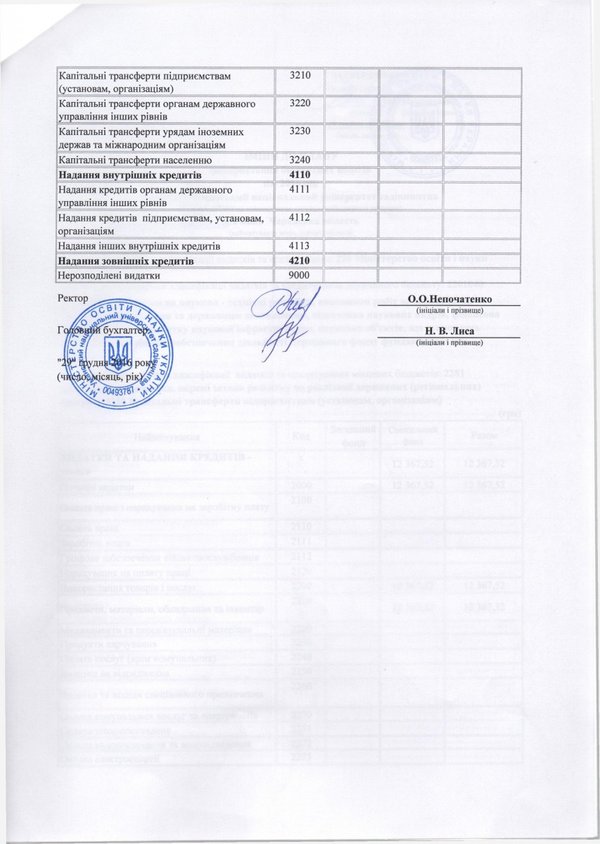 Зміни до плану використання бюджетних коштів на 2016 рік (наукова діяльність)