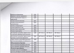 Зміни до плану використання бюджетних коштів на 2016 рік (наукова діяльність)
