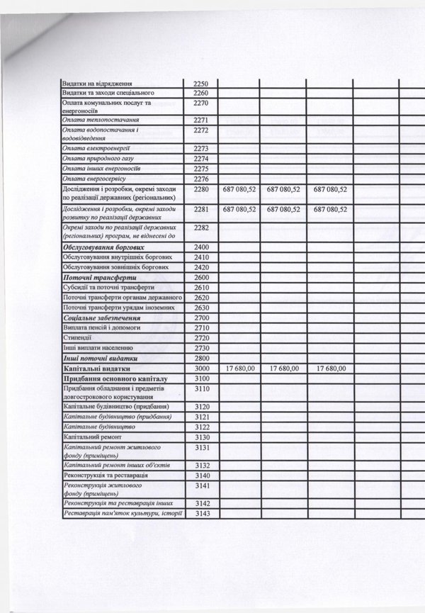 Зміни до плану використання бюджетних коштів на 2016 рік (наукова діяльність)