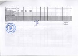 Зміни до плану використання бюджетних коштів на 2016 рік (наукова діяльність)