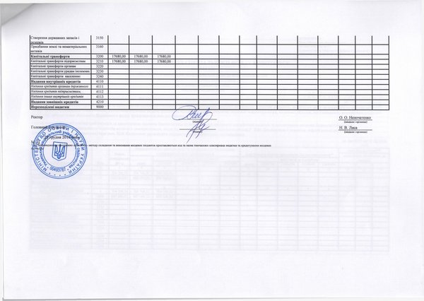 Зміни до плану використання бюджетних коштів на 2016 рік (наукова діяльність)