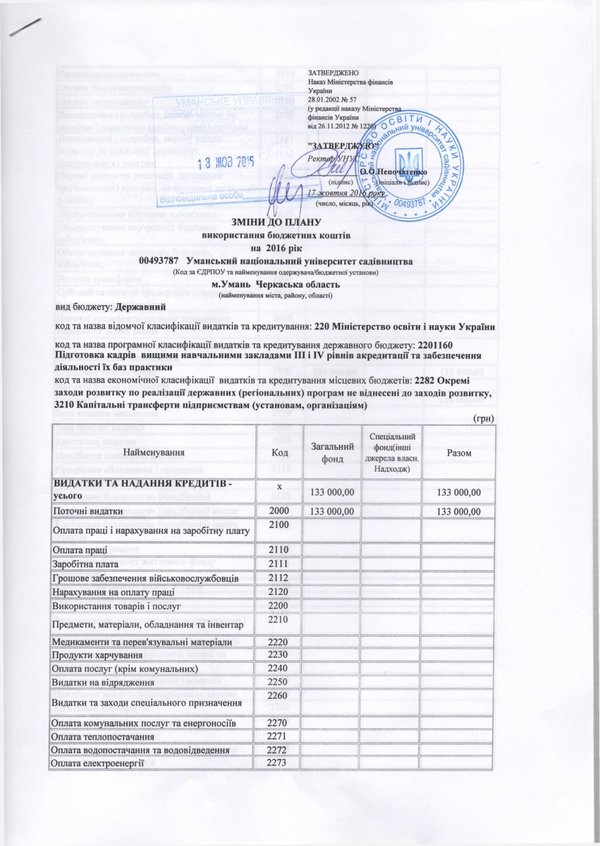 Зміни до плану використання бюджетних коштів на 2016 рік