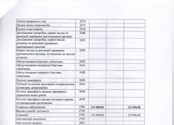Зміни до плану використання бюджетних коштів на 2016 рік