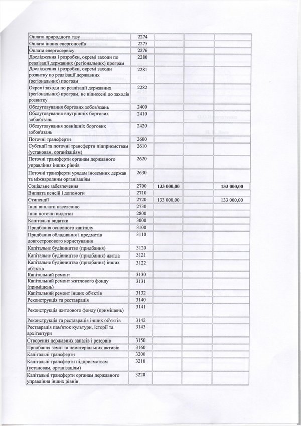 Зміни до плану використання бюджетних коштів на 2016 рік