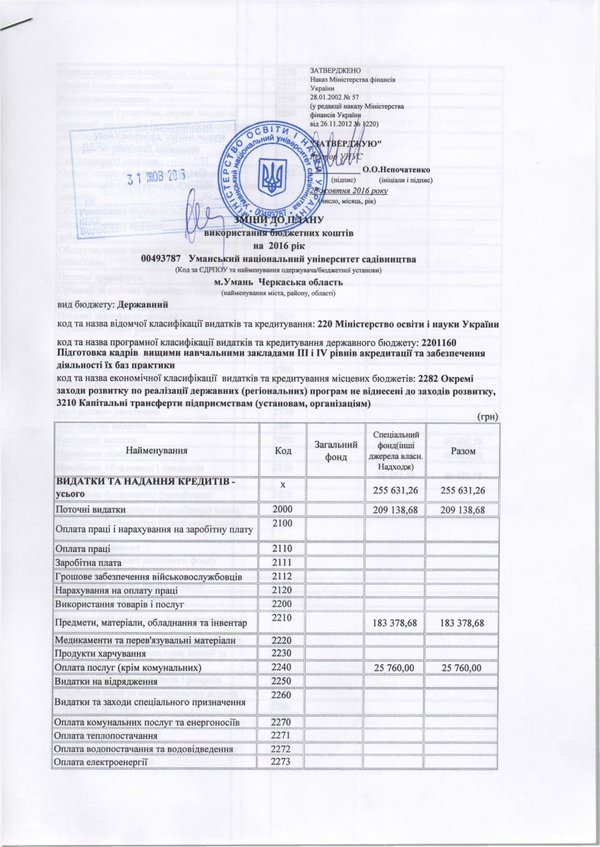Зміни до плану використання бюджетних коштів на 2016 рік