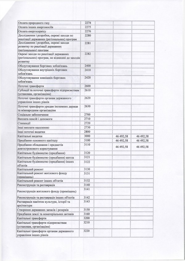 Зміни до плану використання бюджетних коштів на 2016 рік