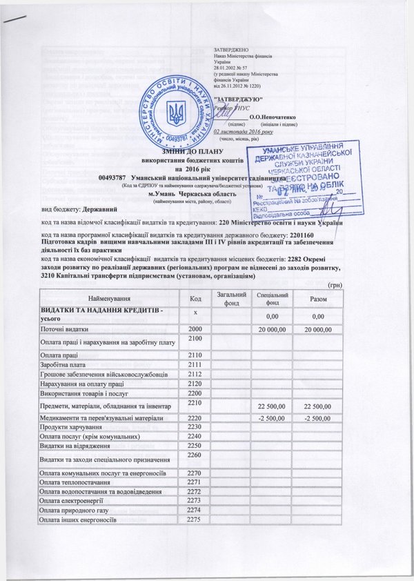 Зміни до плану використання бюджетних коштів на 2016 рік
