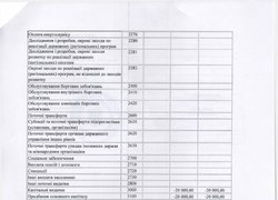Зміни до плану використання бюджетних коштів на 2016 рік