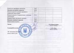 Зміни до плану використання бюджетних коштів на 2016 рік