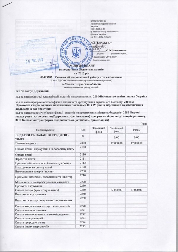 Зміни до плану використання бюджетних коштів на 2016 рік