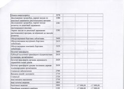Зміни до плану використання бюджетних коштів на 2016 рік