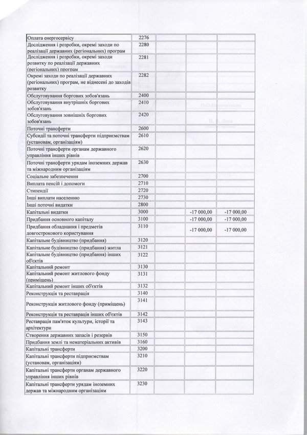 Зміни до плану використання бюджетних коштів на 2016 рік