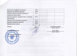 Зміни до плану використання бюджетних коштів на 2016 рік