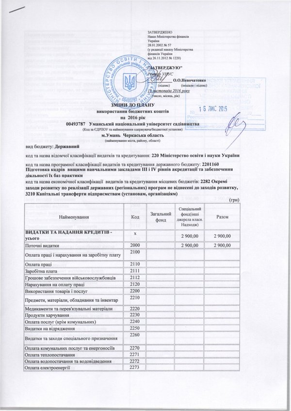 Зміни до плану використання бюджетних коштів на 2016 рік