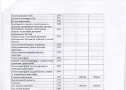 Зміни до плану використання бюджетних коштів на 2016 рік