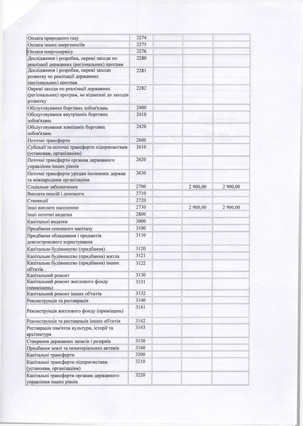 Зміни до плану використання бюджетних коштів на 2016 рік