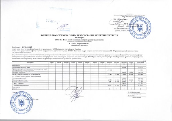 Зміни до плану використання бюджетних коштів на 2016 рік