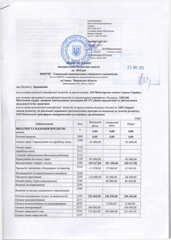 Зміни до плану використання бюджетних коштів на 2016 рік