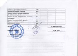 Зміни до плану використання бюджетних коштів на 2016 рік