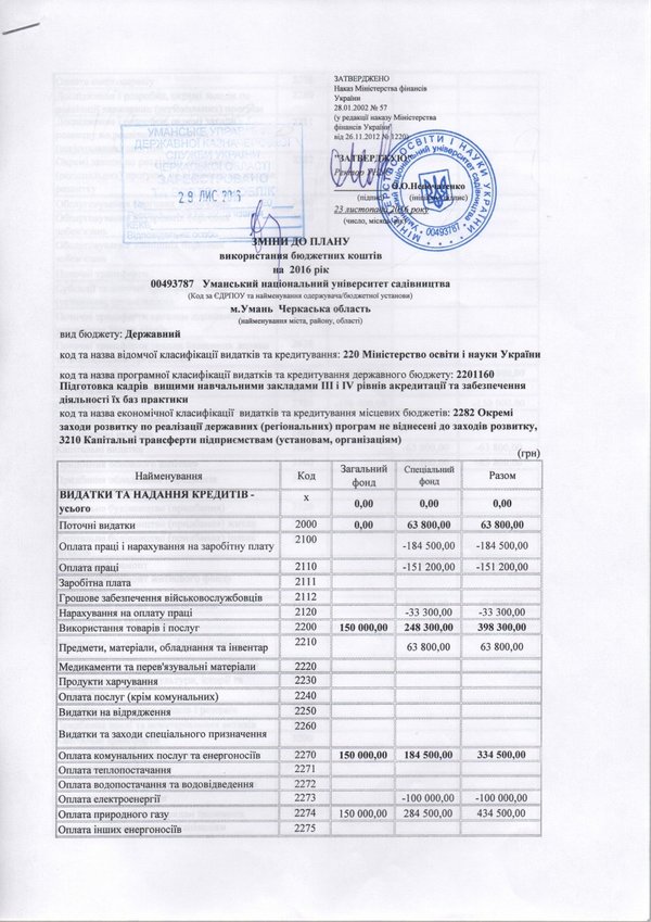 Зміни до плану використання бюджетних коштів на 2016 рік