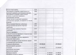 Зміни до плану використання бюджетних коштів на 2016 рік