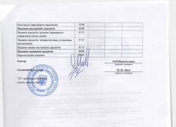 Зміни до плану використання бюджетних коштів на 2016 рік