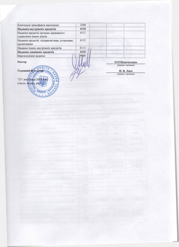 Зміни до плану використання бюджетних коштів на 2016 рік