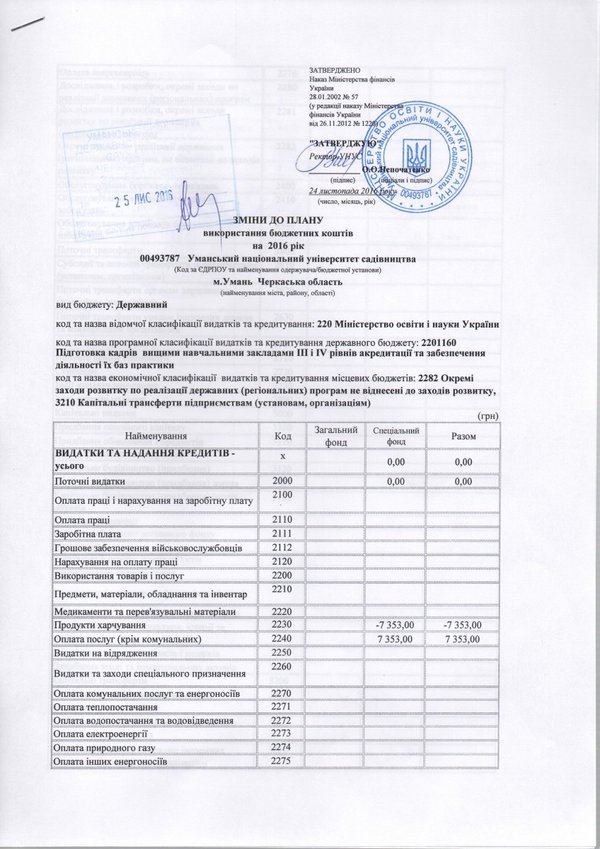 Зміни до плану використання бюджетних коштів на 2016 рік