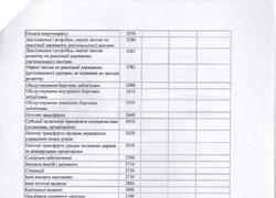 Зміни до плану використання бюджетних коштів на 2016 рік