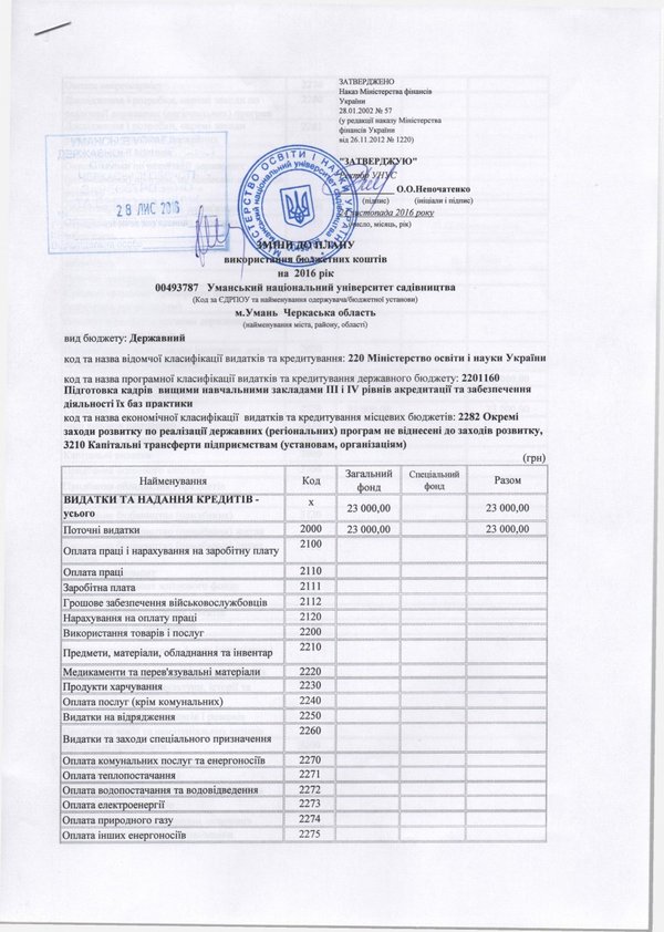 Зміни до плану використання бюджетних коштів на 2016 рік
