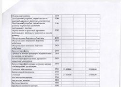 Зміни до плану використання бюджетних коштів на 2016 рік