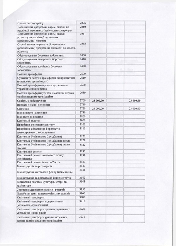 Зміни до плану використання бюджетних коштів на 2016 рік