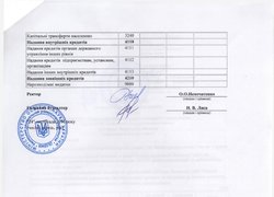 Зміни до плану використання бюджетних коштів на 2016 рік