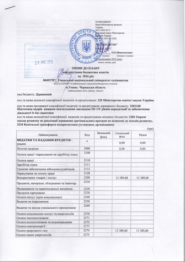 Зміни до плану використання бюджетних коштів на 2016 рік