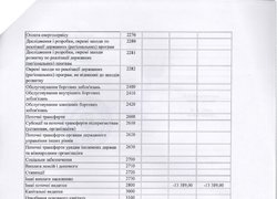Зміни до плану використання бюджетних коштів на 2016 рік