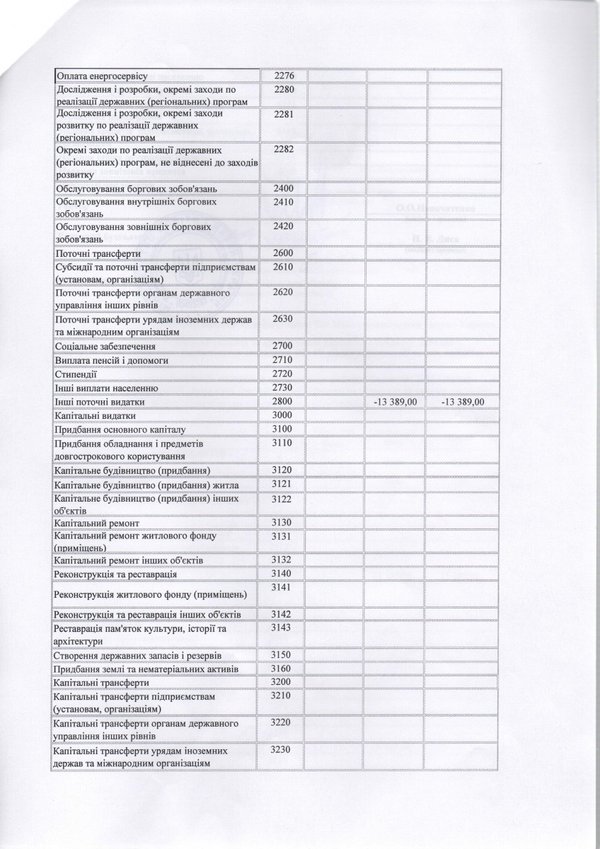 Зміни до плану використання бюджетних коштів на 2016 рік