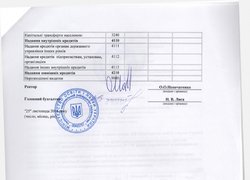 Зміни до плану використання бюджетних коштів на 2016 рік