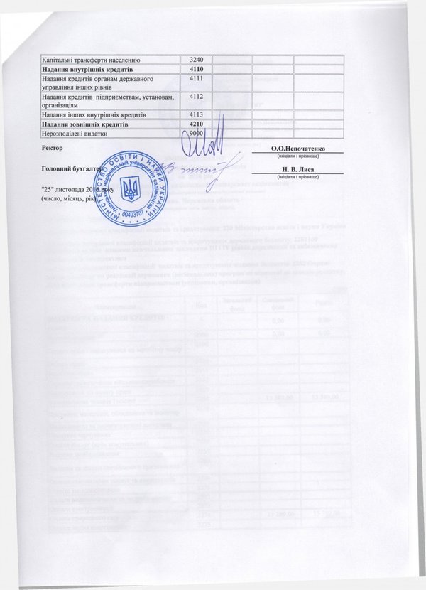Зміни до плану використання бюджетних коштів на 2016 рік