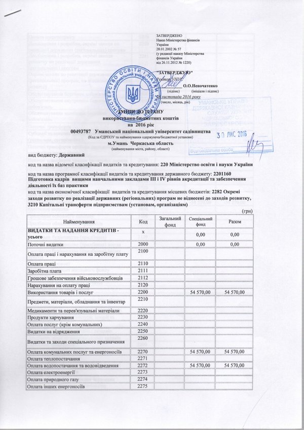 Зміни до плану використання бюджетних коштів на 2016 рік