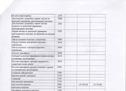 Зміни до плану використання бюджетних коштів на 2016 рік