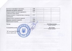 Зміни до плану використання бюджетних коштів на 2016 рік
