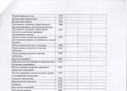 Зміни до плану використання бюджетних коштів на 2016 рік