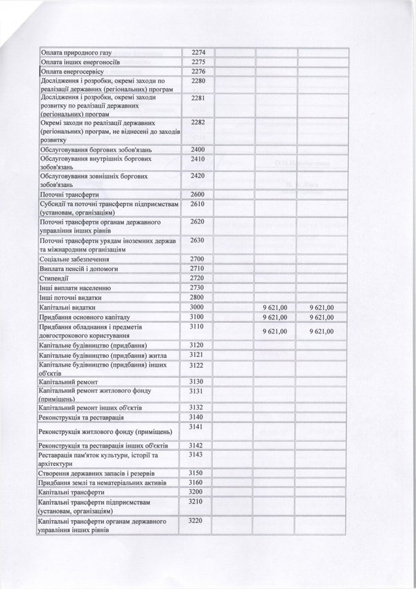 Зміни до плану використання бюджетних коштів на 2016 рік