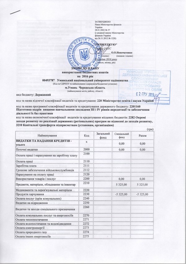 Зміни до плану використання бюджетних коштів на 2016 рік