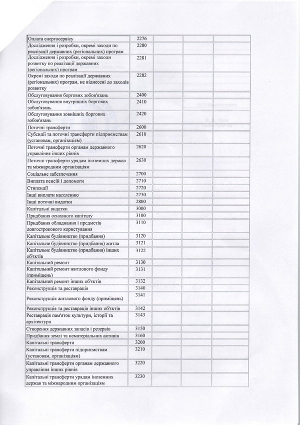 Зміни до плану використання бюджетних коштів на 2016 рік