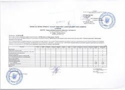 Зміни до плану використання бюджетних коштів на 2016 рік