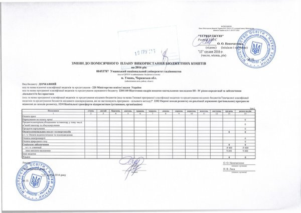 Зміни до плану використання бюджетних коштів на 2016 рік